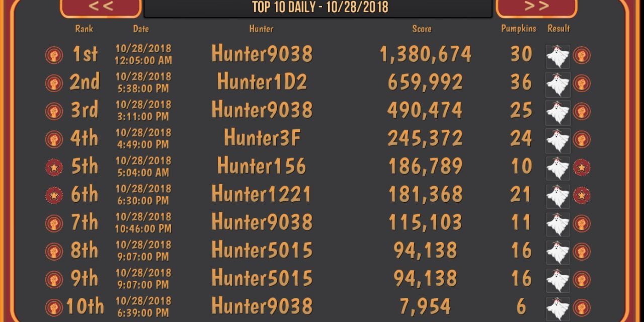 State of the Hunt 10-28-2018 – 5,804 jacks found