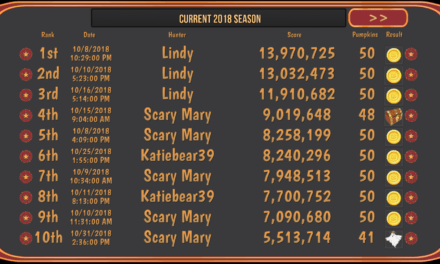 Lindy dominates Game Scoreboard for 2018
